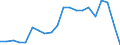 Exports 20163040 Vinyl chloride-vinyl acetate copolymers and other vinyl chloride copolymers, in primary forms                                                                                                        /in 1000 kg /Rep.Cnt: Belgium