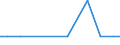 Exports 20163040 Vinyl chloride-vinyl acetate copolymers and other vinyl chloride copolymers, in primary forms                                                                                                     /in 1000 kg /Rep.Cnt: Luxembourg