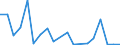 Exports 20163040 Vinyl chloride-vinyl acetate copolymers and other vinyl chloride copolymers, in primary forms                                                                                                        /in 1000 kg /Rep.Cnt: Finland