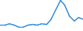 Imports 20163040 Vinyl chloride-vinyl acetate copolymers and other vinyl chloride copolymers, in primary forms                                                                                                      /in 1000 Euro /Rep.Cnt: Finland