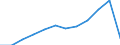 Total production 20163040 Vinyl chloride-vinyl acetate copolymers and other vinyl chloride copolymers, in primary forms                                                                                               /in 1000 kg /Rep.Cnt: Finland