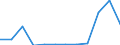 Exports 20163040 Vinyl chloride-vinyl acetate copolymers and other vinyl chloride copolymers, in primary forms                                                                                                        /in 1000 kg /Rep.Cnt: Austria