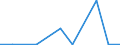 Exports 20163040 Vinyl chloride-vinyl acetate copolymers and other vinyl chloride copolymers, in primary forms                                                                                                         /in 1000 kg /Rep.Cnt: Latvia