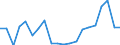 Exports 20163060 Fluoropolymers                                                                                                                                                                                        /in 1000 kg /Rep.Cnt: France