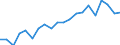 Exports 20163060 Fluoropolymers                                                                                                                                                                                      /in 1000 Euro /Rep.Cnt: France