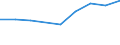 Verkaufte Produktion 20163060 Fluorierte Polymere                                                                                                                                                                /in 1000 kg /Meldeland: Frankreich