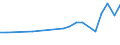 Gesamte Produktion 20163060 Fluorierte Polymere                                                                                                                                                                  /in 1000 kg /Meldeland: Frankreich