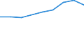 Verkaufte Produktion 20163060 Fluorierte Polymere                                                                                                                                                              /in 1000 Euro /Meldeland: Frankreich