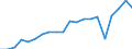 Exporte 20163060 Fluorierte Polymere                                                                                                                                                                          /in 1000 Euro /Meldeland: Deutschland