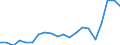 Importe 20163060 Fluorierte Polymere                                                                                                                                                                          /in 1000 Euro /Meldeland: Deutschland