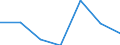 Offensichtlicher Verbrauch 20163060 Fluorierte Polymere                                                                                                                                                           /in 1000 Euro /Meldeland: Italien