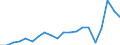 Importe 20163060 Fluorierte Polymere                                                                                                                                                                              /in 1000 Euro /Meldeland: Italien