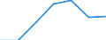 Verkaufte Produktion 20163060 Fluorierte Polymere                                                                                                                                                                   /in 1000 kg /Meldeland: Italien