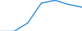 Gesamte Produktion 20163060 Fluorierte Polymere                                                                                                                                                                     /in 1000 kg /Meldeland: Italien