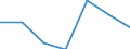 Verkaufte Produktion 20163060 Fluorierte Polymere                                                                                                                                                                 /in 1000 Euro /Meldeland: Italien