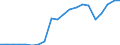 Exporte 20163060 Fluorierte Polymere                                                                                                                                                                      /in 1000 Euro /Meldeland: Ver. Königreich