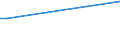 Gesamte Produktion 20163060 Fluorierte Polymere                                                                                                                                                             /in 1000 kg /Meldeland: Ver. Königreich