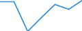 Verkaufte Produktion 20163060 Fluorierte Polymere                                                                                                                                                                /in 1000 Euro /Meldeland: Dänemark