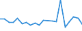 Importe 20163060 Fluorierte Polymere                                                                                                                                                                         /in 1000 Euro /Meldeland: Griechenland