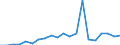 Importe 20163060 Fluorierte Polymere                                                                                                                                                                              /in 1000 Euro /Meldeland: Spanien