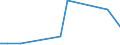 Exports 20163060 Fluoropolymers                                                                                                                                                                                    /in 1000 kg /Rep.Cnt: Luxembourg