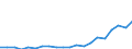 Exporte 20163060 Fluorierte Polymere                                                                                                                                                                             /in 1000 Euro /Meldeland: Finnland