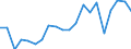 Imports 20163060 Fluoropolymers                                                                                                                                                                                       /in 1000 kg /Rep.Cnt: Finland