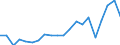 Importe 20163060 Fluorierte Polymere                                                                                                                                                                             /in 1000 Euro /Meldeland: Finnland