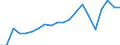 Importe 20163060 Fluorierte Polymere                                                                                                                                                                           /in 1000 Euro /Meldeland: Österreich