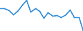 Exports 20163090 Polymers of halogenated olefins, in primary forms, n.e.c.                                                                                                                                             /in 1000 kg /Rep.Cnt: France