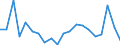 Exports 20163090 Polymers of halogenated olefins, in primary forms, n.e.c.                                                                                                                                           /in 1000 Euro /Rep.Cnt: France