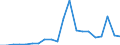 Exports 20163090 Polymers of halogenated olefins, in primary forms, n.e.c.                                                                                                                                      /in 1000 Euro /Rep.Cnt: Netherlands