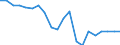 Exports 20163090 Polymers of halogenated olefins, in primary forms, n.e.c.                                                                                                                                          /in 1000 Euro /Rep.Cnt: Germany