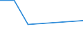 Apparent Consumption 20163090 Polymers of halogenated olefins, in primary forms, n.e.c.                                                                                                                               /in 1000 kg /Rep.Cnt: Denmark