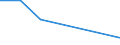 Production sold 20163090 Polymers of halogenated olefins, in primary forms, n.e.c.                                                                                                                                  /in 1000 Euro /Rep.Cnt: Denmark