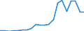 Exports 20163090 Polymers of halogenated olefins, in primary forms, n.e.c.                                                                                                                                           /in 1000 kg /Rep.Cnt: Portugal