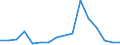 Imports 20163090 Polymers of halogenated olefins, in primary forms, n.e.c.                                                                                                                                         /in 1000 kg /Rep.Cnt: Luxembourg