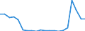 Exports 20163090 Polymers of halogenated olefins, in primary forms, n.e.c.                                                                                                                                             /in 1000 kg /Rep.Cnt: Sweden