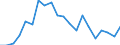 Exports 20163090 Polymers of halogenated olefins, in primary forms, n.e.c.                                                                                                                                          /in 1000 Euro /Rep.Cnt: Austria