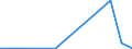 Exports 20163090 Polymers of halogenated olefins, in primary forms, n.e.c.                                                                                                                                           /in 1000 Euro /Rep.Cnt: Latvia