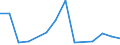 Imports 20163090 Polymers of halogenated olefins, in primary forms, n.e.c.                                                                                                                                             /in 1000 kg /Rep.Cnt: Latvia