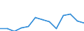 Exports 20163090 Polymers of halogenated olefins, in primary forms, n.e.c.                                                                                                                                           /in 1000 Euro /Rep.Cnt: Poland