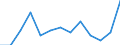 Imports 20163090 Polymers of halogenated olefins, in primary forms, n.e.c.                                                                                                                                             /in 1000 kg /Rep.Cnt: Poland