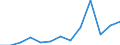 Imports 20163090 Polymers of halogenated olefins, in primary forms, n.e.c.                                                                                                                                           /in 1000 Euro /Rep.Cnt: Poland