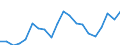 Exports 20164013 Polyacetals, in primary forms                                                                                                                                                                         /in 1000 kg /Rep.Cnt: France