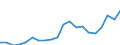 Exports 20164013 Polyacetals, in primary forms                                                                                                                                                                       /in 1000 Euro /Rep.Cnt: France