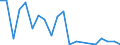 Exports 20164013 Polyacetals, in primary forms                                                                                                                                                                      /in 1000 Euro /Rep.Cnt: Ireland