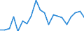 Exports 20164013 Polyacetals, in primary forms                                                                                                                                                                        /in 1000 kg /Rep.Cnt: Denmark