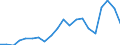 Exports 20164013 Polyacetals, in primary forms                                                                                                                                                                        /in 1000 kg /Rep.Cnt: Belgium