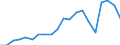 Exports 20164013 Polyacetals, in primary forms                                                                                                                                                                      /in 1000 Euro /Rep.Cnt: Belgium